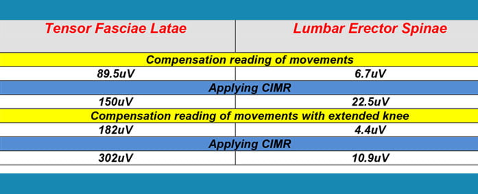 CIMR table